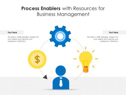 Process enablers with resources for business management