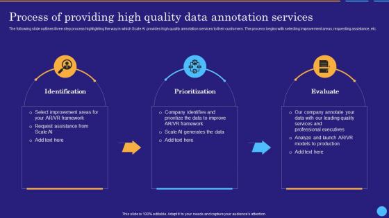 Process High Quality Data Annotation Services Scale Ai Data Labeling And Annotation Platform AI SS