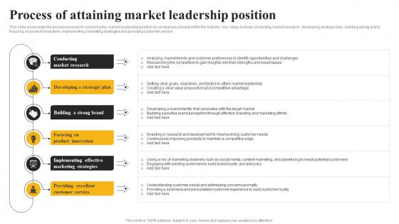 Process Of Attaining Market Leadership Position Market Leadership Mastery Strategy SS