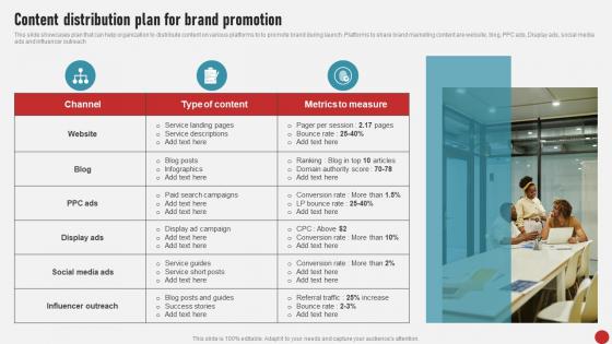 Process Of Developing And Launching Content Distribution Plan For MKT SS V