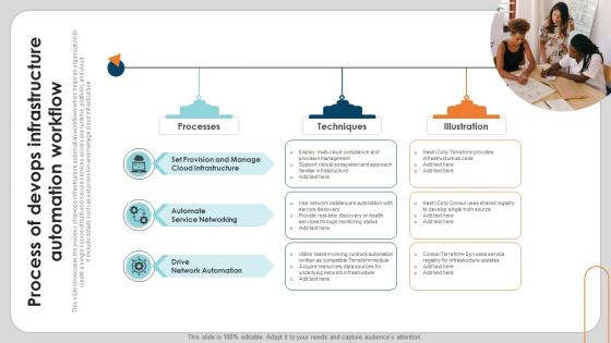 Process Of Devops Infrastructure Automation Workflow