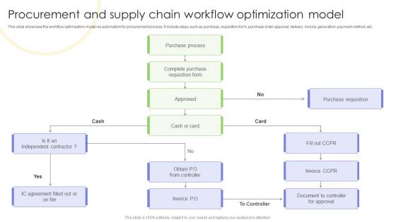 Procurement And Supply Chain Workflow Optimization Strategies For Implementing Workflow