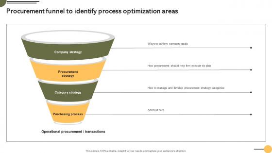 Procurement Funnel Optimization Areas Achieving Business Goals Procurement Strategies Strategy SS V