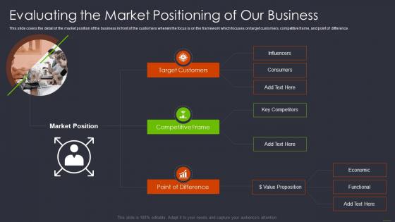 Product and services networking evaluating the market positioning of our business