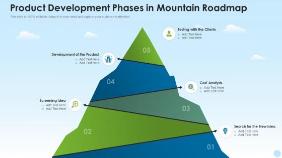 Product development phases in mountain roadmap