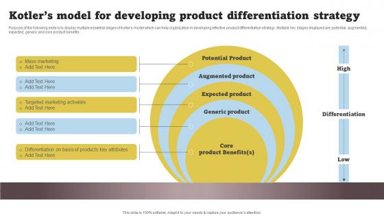 Product Differentiation Kotlers Model For Developing Product Differentiation Strategy Strategy SS