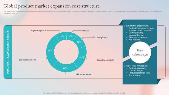 Product Expansion Guide To Increase Brand Global Product Market Expansion Cost Structure