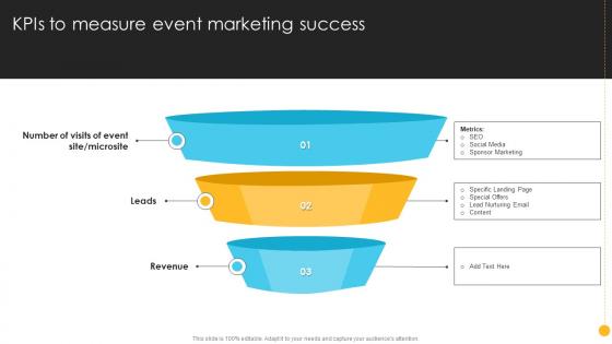 Product Launch And Promotional KPIs To Measure Event Marketing Success