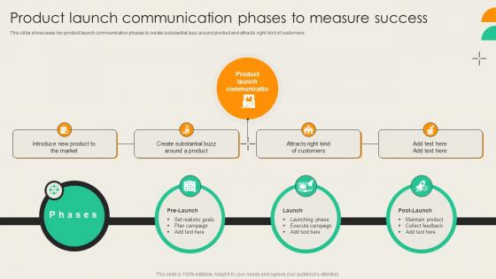 Product Launch Communication Phases To Measure Success Customer Engagement