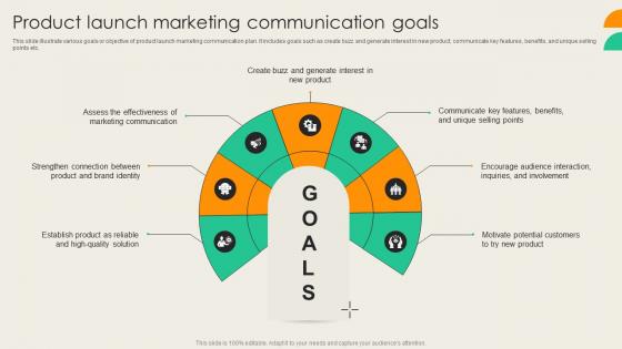 Product Launch Marketing Communication Goals Customer Engagement