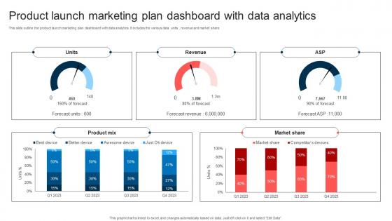 Product Launch Marketing Plan Dashboard With Data Analytics