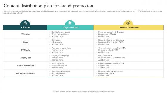 Product Marketing And Positioning Strategy Content Distribution Plan For Brand Promotion MKT SS V