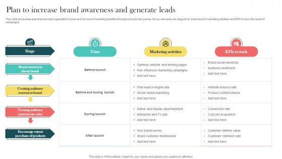 Product Marketing And Positioning Strategy Plan To Increase Brand Awareness And Generate MKT SS V