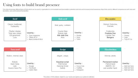 Product Marketing And Positioning Strategy Using Fonts To Build Brand Presence MKT SS V