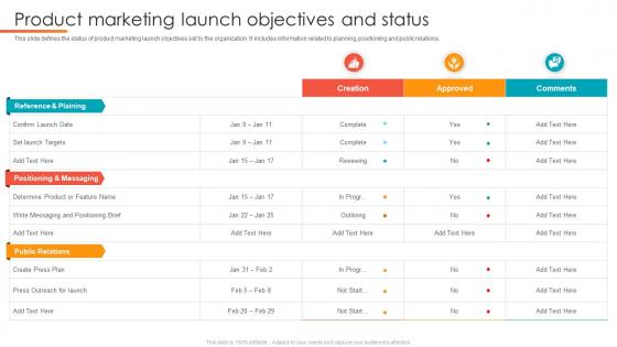 Product Marketing Launch Objectives And Status