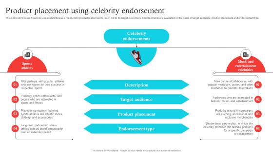 Product Placement Using Celebrity Decoding Nikes Success A Comprehensive Guide Strategy SS V