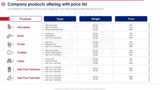 Product Reposition Strategy To Meet Consumer Needs Company Products Offering With Price List