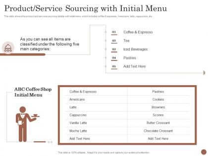 Product service sourcing with initial menu business plan for opening a cafe ppt powerpoint file tips