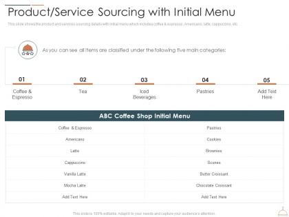 Product service sourcing with initial menu restaurant cafe business idea ppt clipart