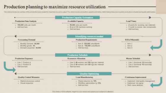 Production Planning To Maximize Resource Optimizing Functional Level Strategy SS V