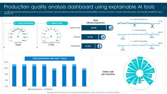 Production Quality Analysis Dashboard Using Explainable AI Tools