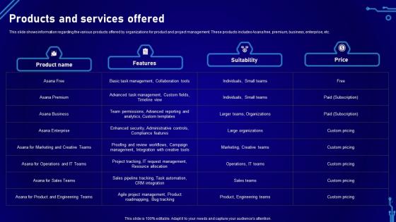 Products And Services Offered Workflow Automation Platform Development Company Investor Funding