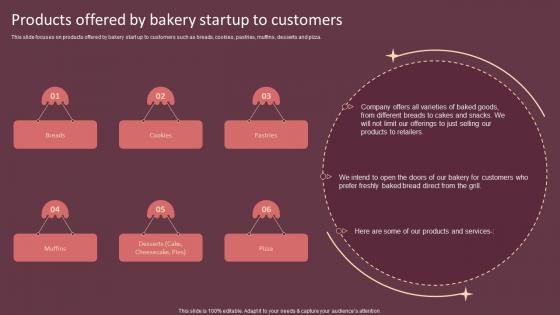 Products Offered By Bakery Startup To Customers Cake Shop Business Plan BP SS