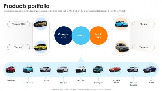 Products Portfolio Volkswagen Company Profile CP SS