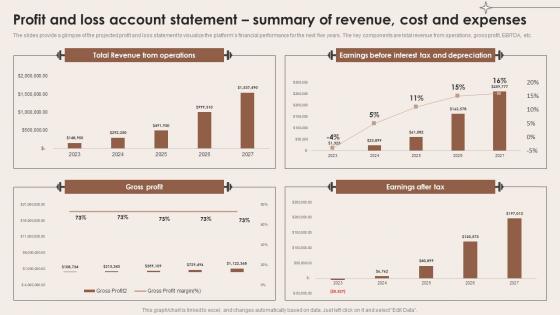 Profit And Loss Account Statement Summary Of Revenue Cost Specialized Training Business BP SS