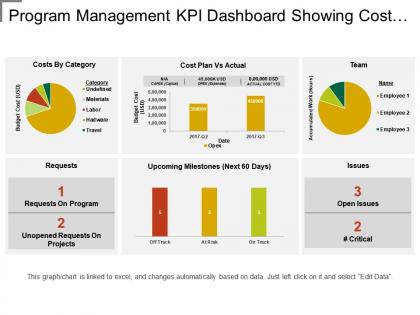 Program management kpi dashboard showing cost plan vs actual