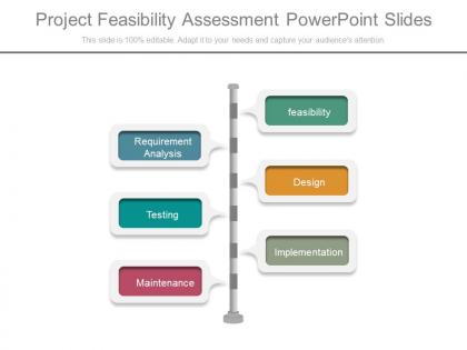 Project feasibility assessment powerpoint slides