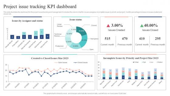 Project Issue Tracking KPI Dashboard