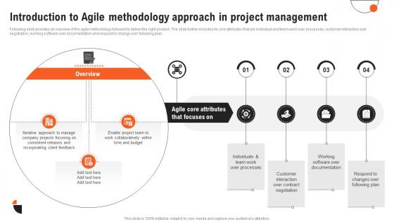 Project Management Guide Introduction To Agile Methodology Approach In Project Management PM SS