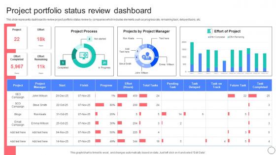 Project Portfolio Status Review Dashboard