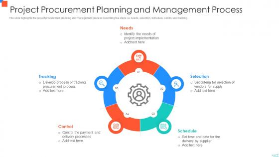 Project Procurement Planning And Management Process