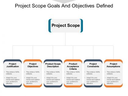 Project scope goals and objectives defined powerpoint slide