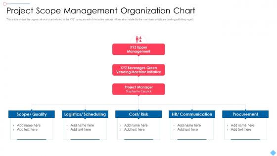 Project Scoping To Meet Customers Needs Management Organization Chart