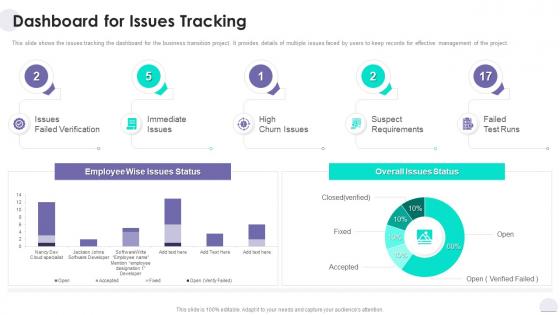 Project Solution Deployment Plan Dashboard For Issues Tracking