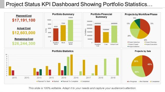 Project status kpi dashboard showing portfolio statistics and workflow phase