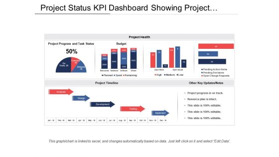 Project status kpi dashboard showing project timeline and budget