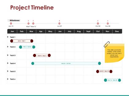 Project timeline powerpoint templates