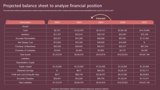 Projected Balance Sheet To Analyze Financial Position Cake Shop Business Plan BP SS