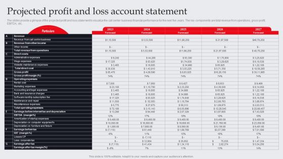 Projected Profit And Loss Account Statement It And Tech Support Business Plan BP SS