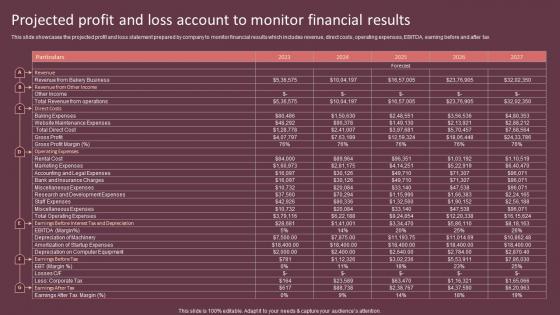 Projected Profit And Loss Account To Monitor Cake Shop Business Plan BP SS