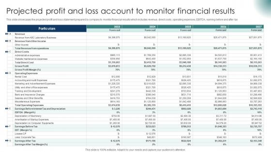 Projected Profit And Loss Account To Monitor Financial Laboratory Business Plan BP SS