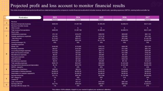 Projected Profit And Loss Account To Monitor Financial Ornaments Photography Business BP SS