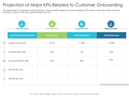 Projection of major kpis related to customer onboarding techniques reduce customer onboarding time