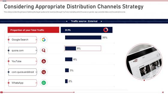 Promoting on youtube channel considering channels strategy