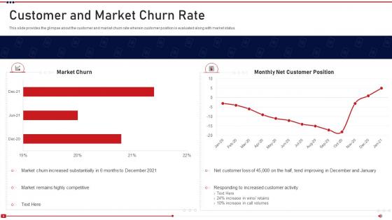 Promoting on youtube channel customer market churn