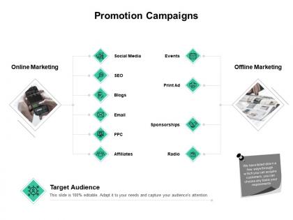 Promotion campaigns social media offline marketing target audience ppt powerpoint presentation